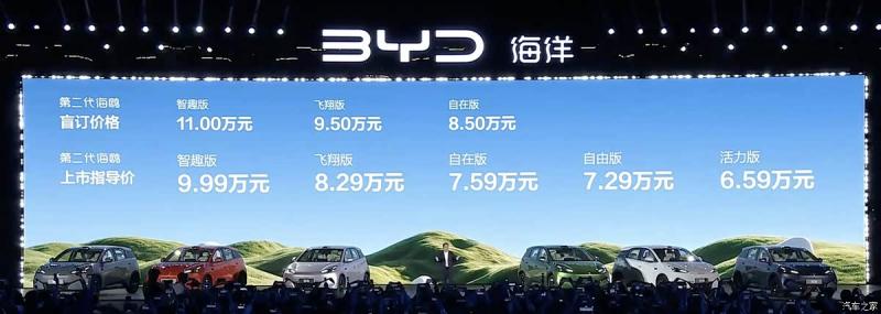 5款车型6.59万起 全新比亚迪海鸥上市 轴距加长至2650mm